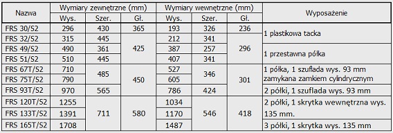 Tabela Size