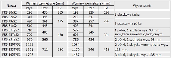 Tabela Size